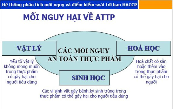 Chuyên đề HACCP: Liệt kê và phân tích mối nguy