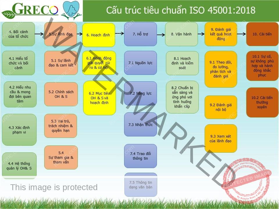 Chứng nhận ISO 45001 2